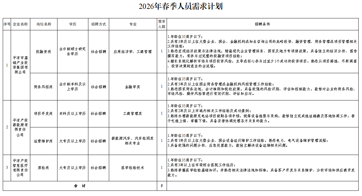爱游戏体育-爱游戏官方网站
2026年春季人员招聘公告(图1) 爱游戏体育-爱游戏官方网站
2026年春季人员招聘公告(图1)